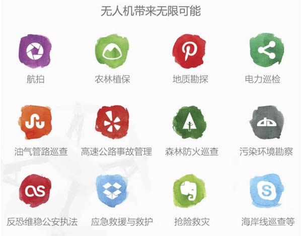 民用无人机行业应用有哪些jpg 民用无人机行业应用有哪些jpg