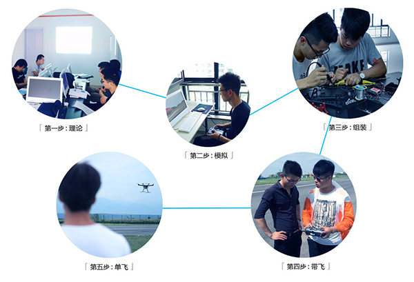 无人机为什么要驾照.jpg 无人机为什么要驾照.jpg