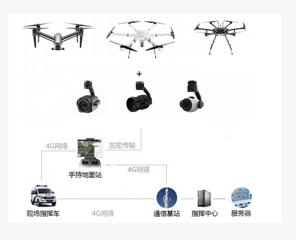 无人机规划、施工管理解决方案.jpg 无人机规划、施工管理解决方案.jpg