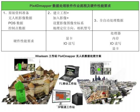 Pix4Dmapper无人机处理方案.jpg Pix4Dmapper无人机处理方案.jpg