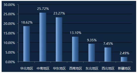 无人机驾驶员地区分布.jpg 无人机驾驶员地区分布.jpg