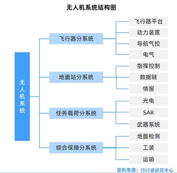 无人机系统结构图.jpg 无人机系统结构图.jpg