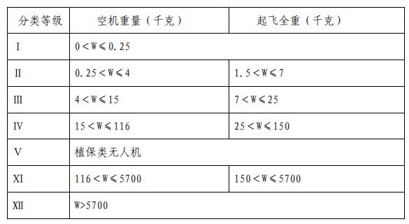 无人机分类等级.jpg 无人机分类等级.jpg