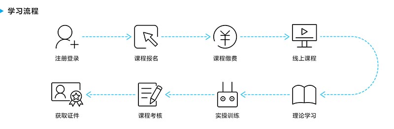 无人驾驶航空器系统操作手合格证学历流程.jpg 无人驾驶航空器系统操作手合格证学历流程.jpg