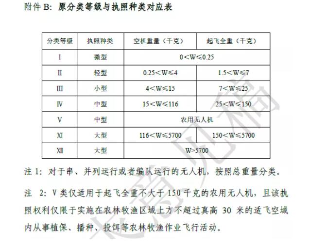 民航局发布《民用无人驾驶航空器操控员管理规定》咨询通告征求意见通知.jpg 民航局发布《民用无人驾驶航空器操控员管理规定》咨询通告征求意见通知.jpg