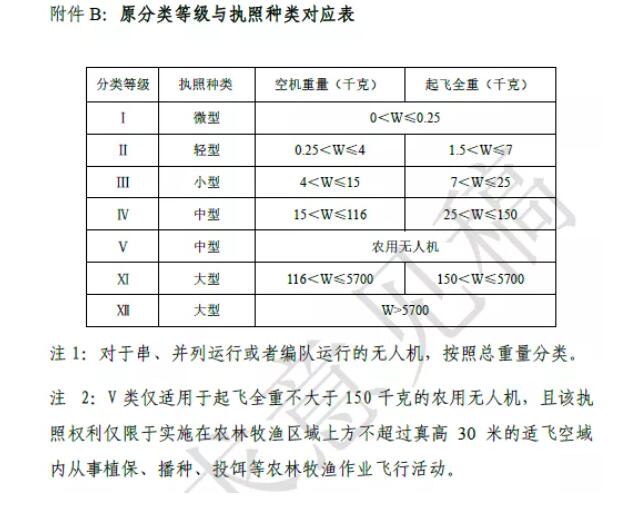 民航局发布《民用无人驾驶航空器操控员管理规定》咨询通告征求意见通知.jpg