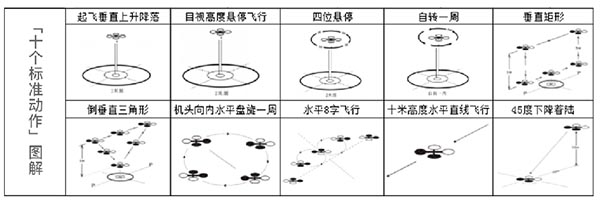 中国航空运动协会asfc考核内容.jpg 中国航空运动协会asfc考核内容.jpg