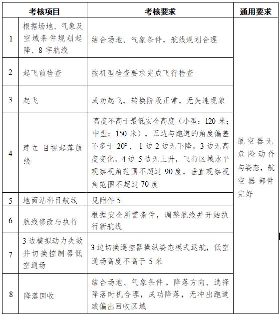 垂直起降超视距机长飞行考核内容.jpg