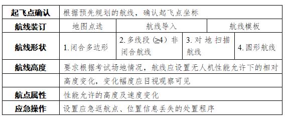 垂直起降超视距机长地面站航线规划考核内容.jpg