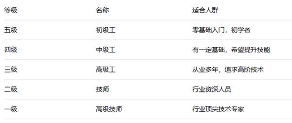 　无人机装调检修工共设五个等级.jpg